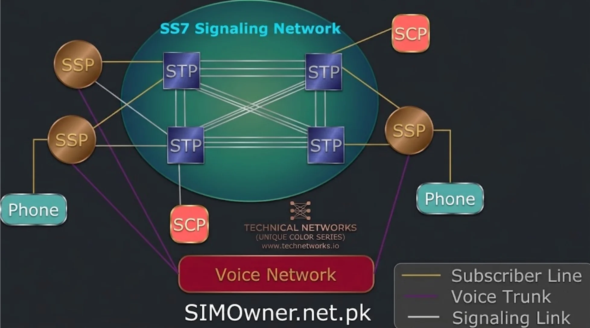 SS7 Attack Explained — Can Hackers Intercept Pakistani SMS OTPs and What Can You Do About It (2026)